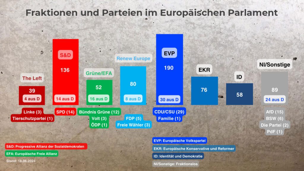 Fraktionen-und-Parteien-im-EU-Parlament